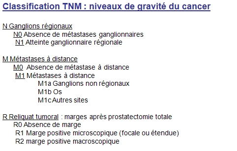 Classification TNM - Suite